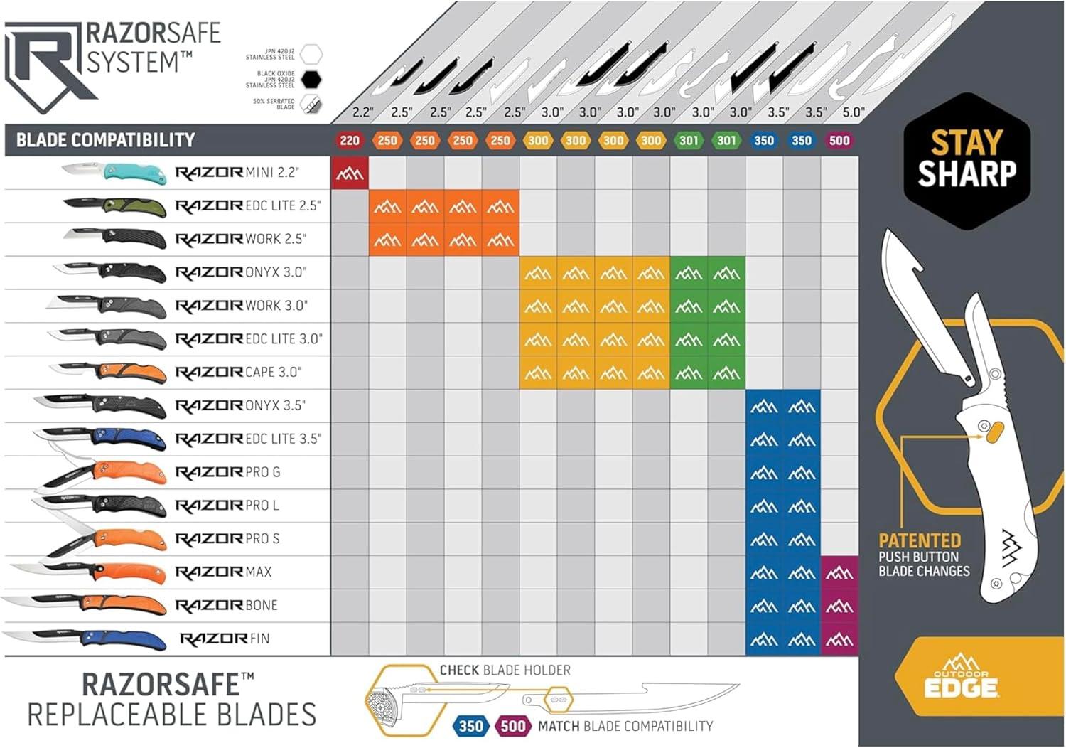 imageOUTDOOR EDGE 25quot Utility Blade Pack 6 Blades Compatibility Blade Code 250Black Combo