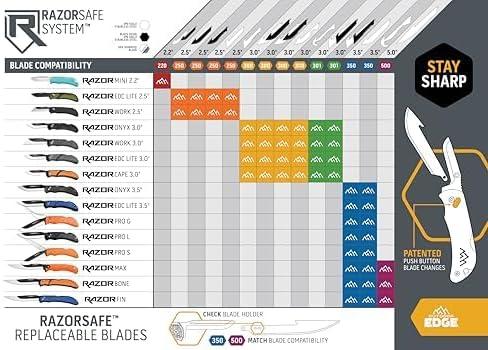 imageOUTDOOR EDGE 25quot Utility Blade Pack 6 Blades Compatibility Blade Code 250Stainless Utility