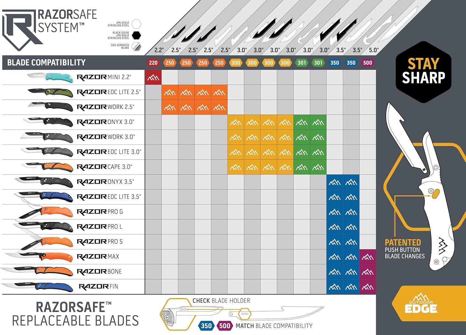 imageOUTDOOR EDGE RazorSafe 3quot Replacable Black Tanto Blade 6 Pack of Black EDC Tanto Blades Compatible 3quot Razor Blade KnivesBlack Drop Point